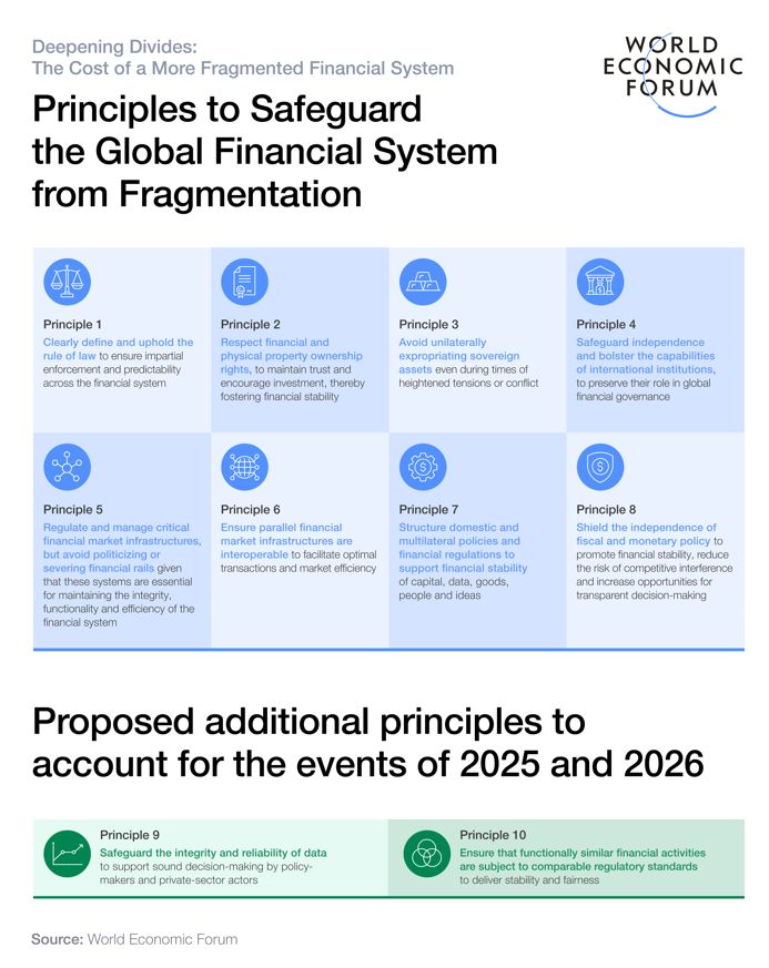 WEF Fragmentation Principles: Where KXCO Actually Fits