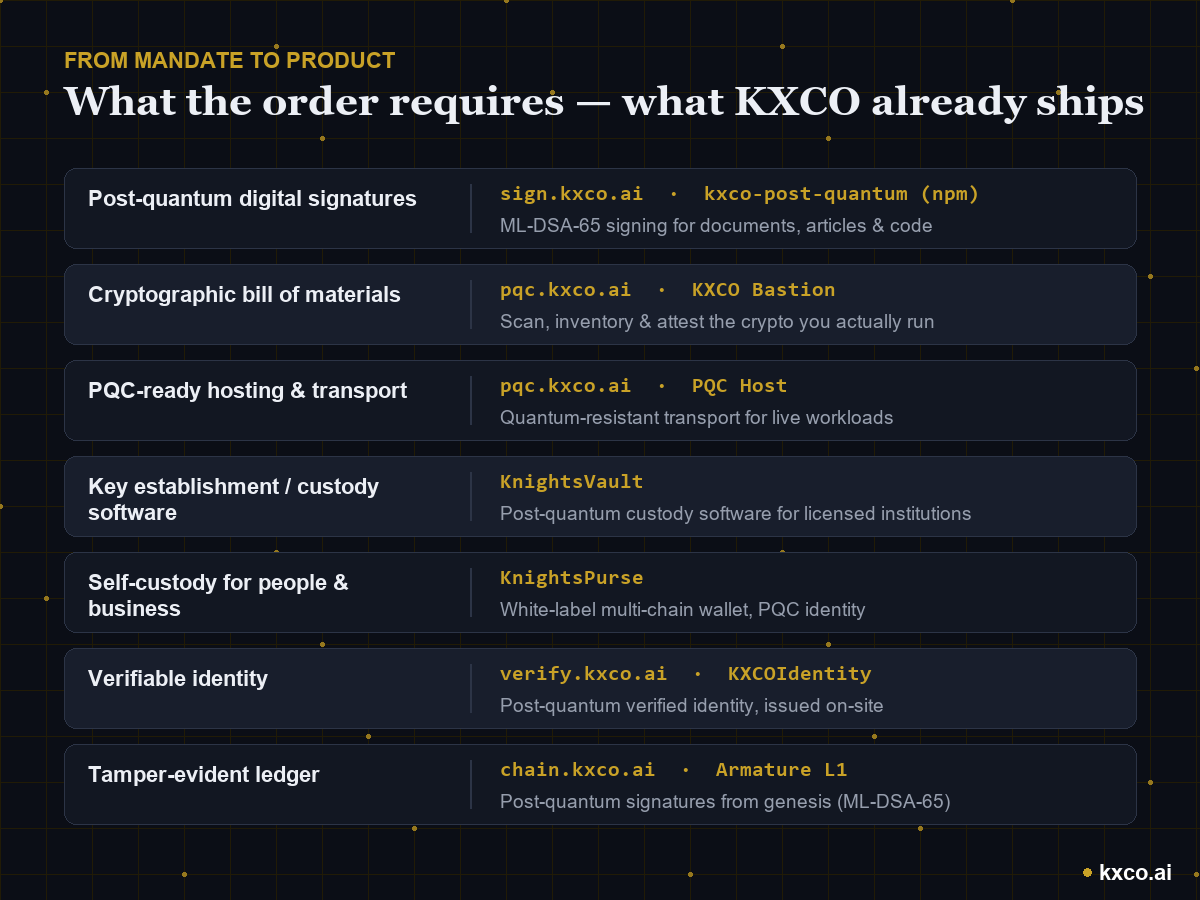 From mandate to product — what the order requires and what KXCO already ships