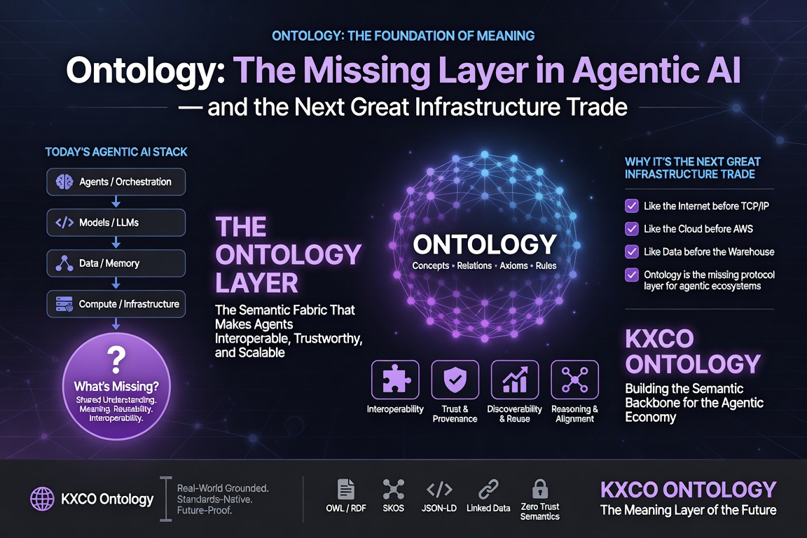Ontology: Agentic AI and Infrastructure