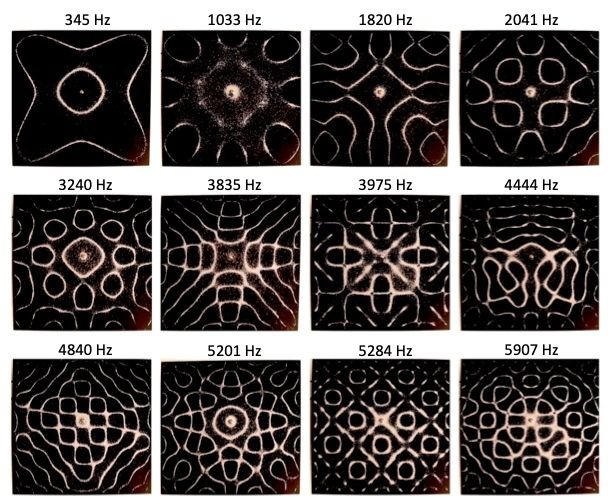 Cymatics plates showing distinct geometric patterns formed by twelve different sound frequencies from 345 Hz to 5907 Hz