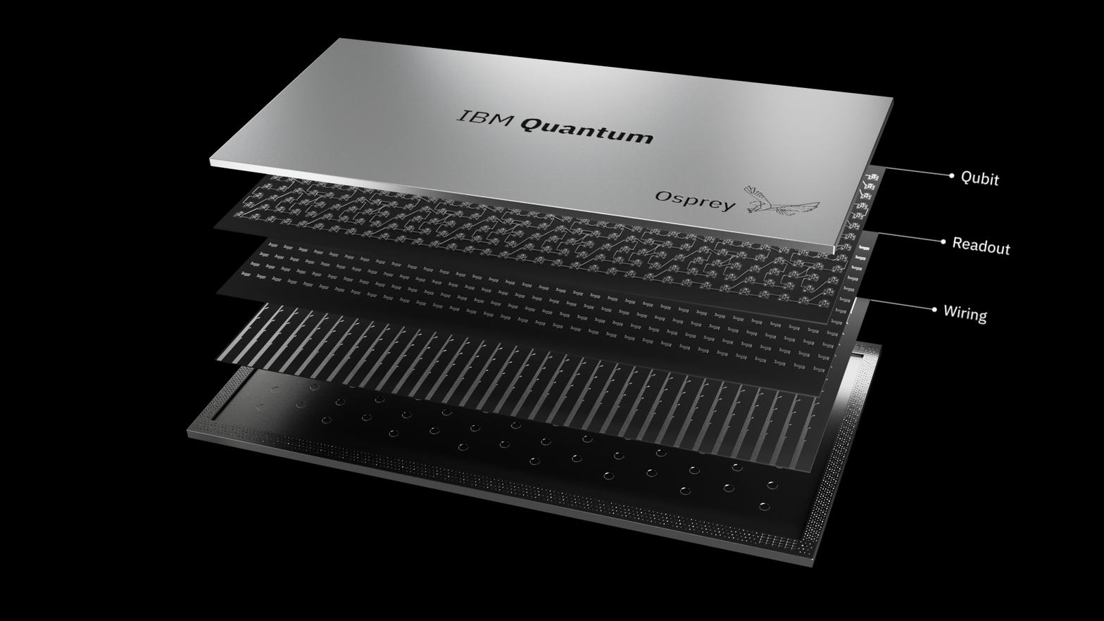 Exploded view of an IBM Quantum Osprey chip showing qubit, readout and wiring layers