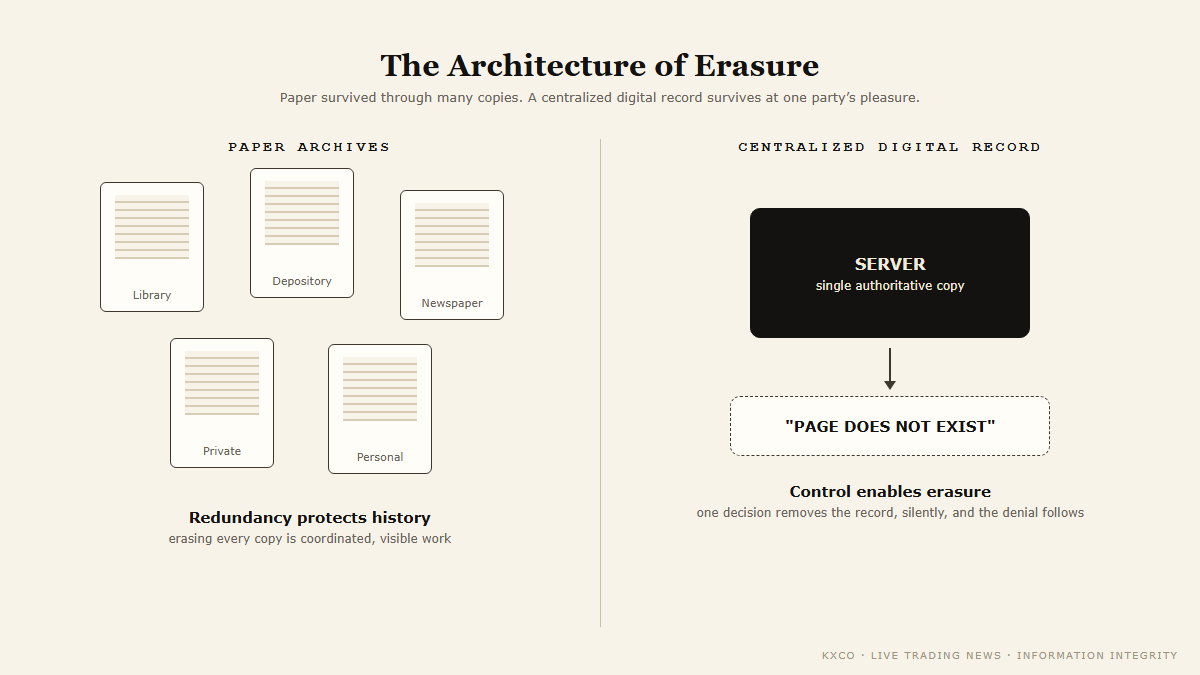 The architecture of erasure: distributed paper archives versus a centralized digital record