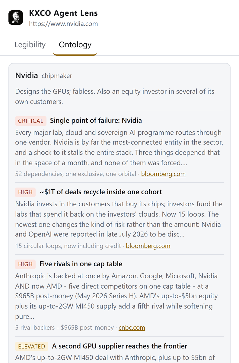 The Agent Lens ontology tab on nvidia.com, showing sourced claims about Nvidia and TSMC