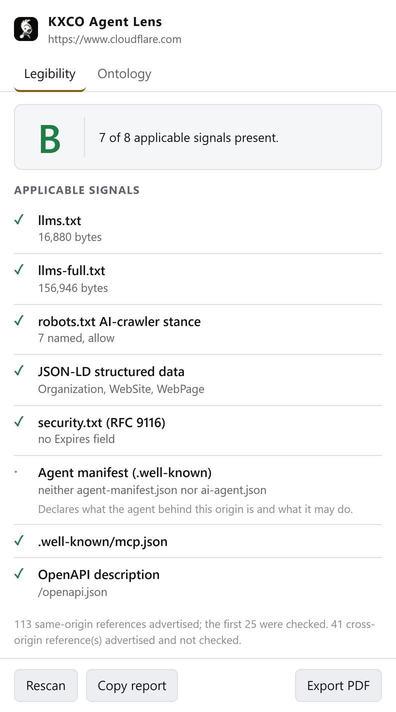 Agent Lens grading cloudflare.com at B, seven of eight applicable signals present