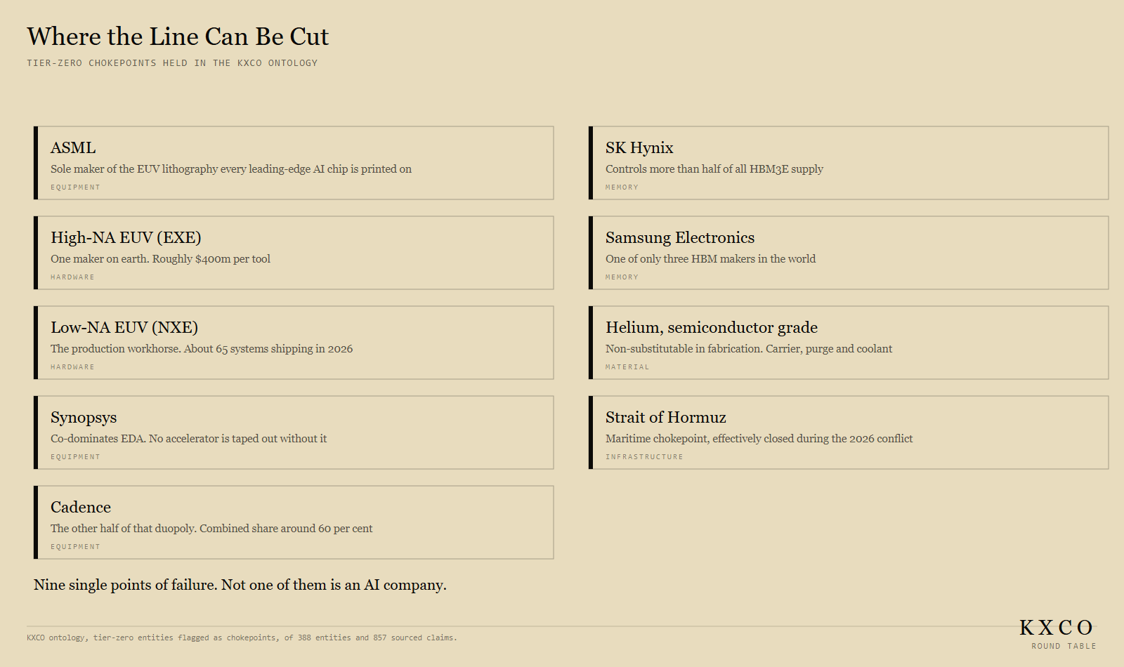 Where the line can be cut