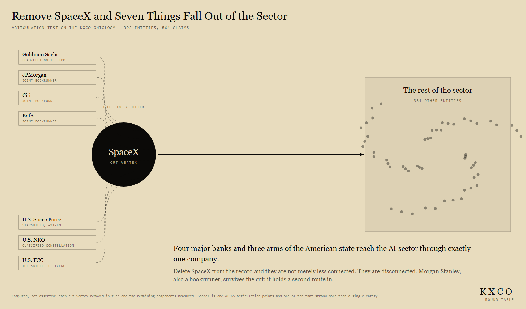 Remove SpaceX and seven things fall out of the sector