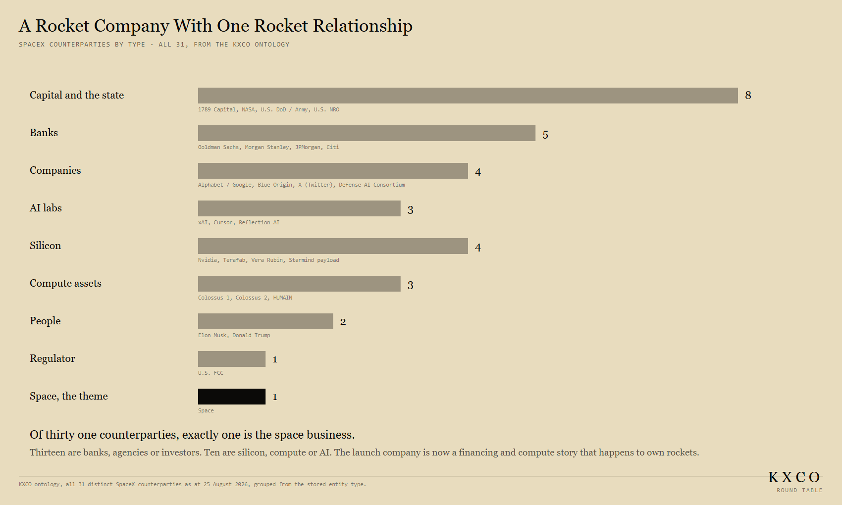 A rocket company with one rocket relationship
