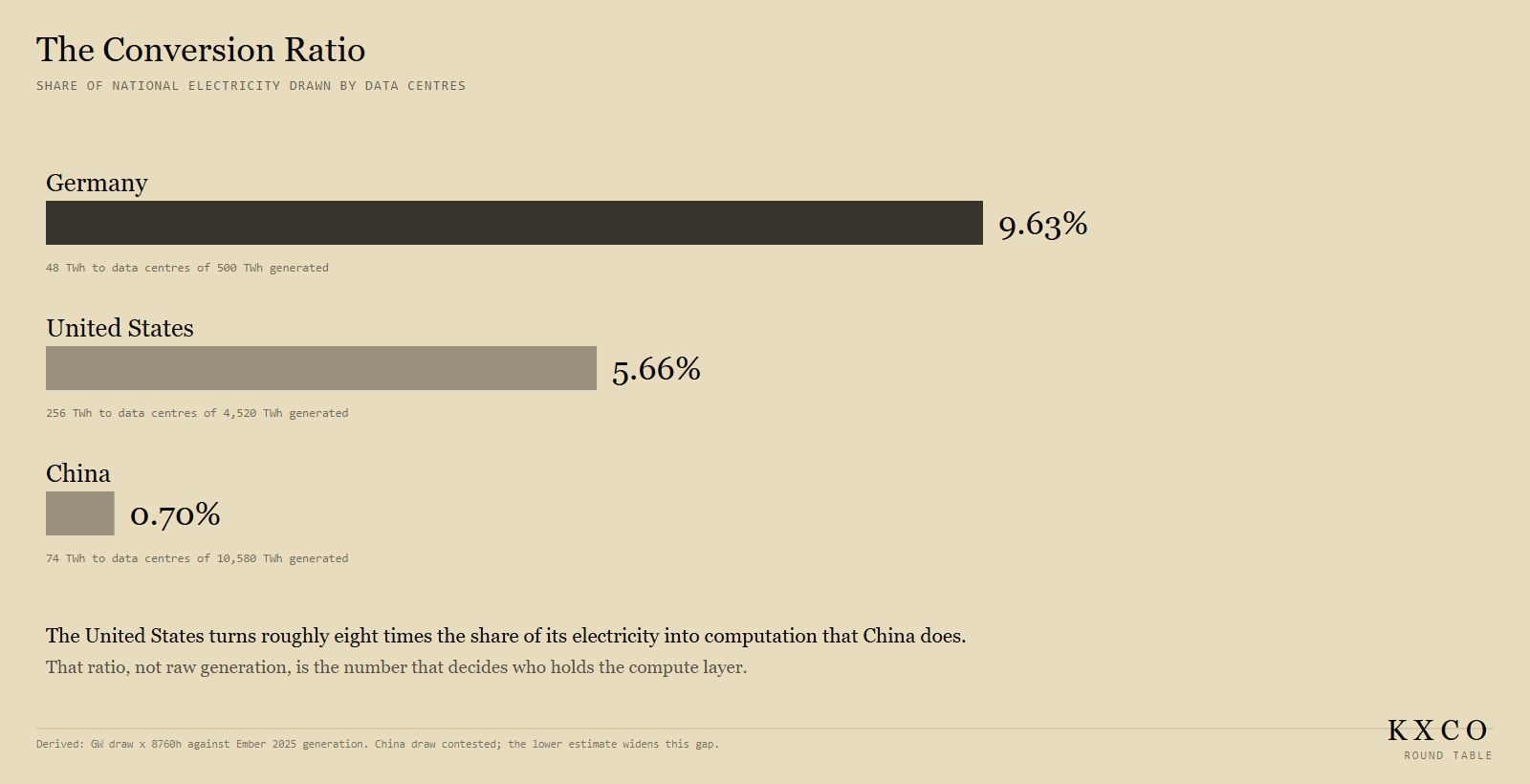The conversion ratio