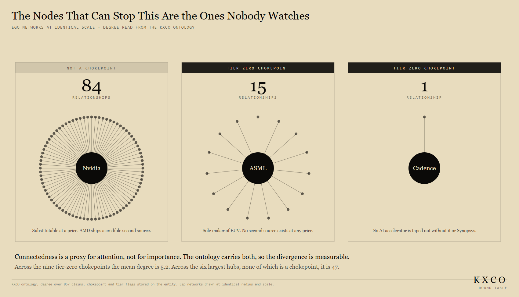The nodes that can stop this are the ones nobody watches