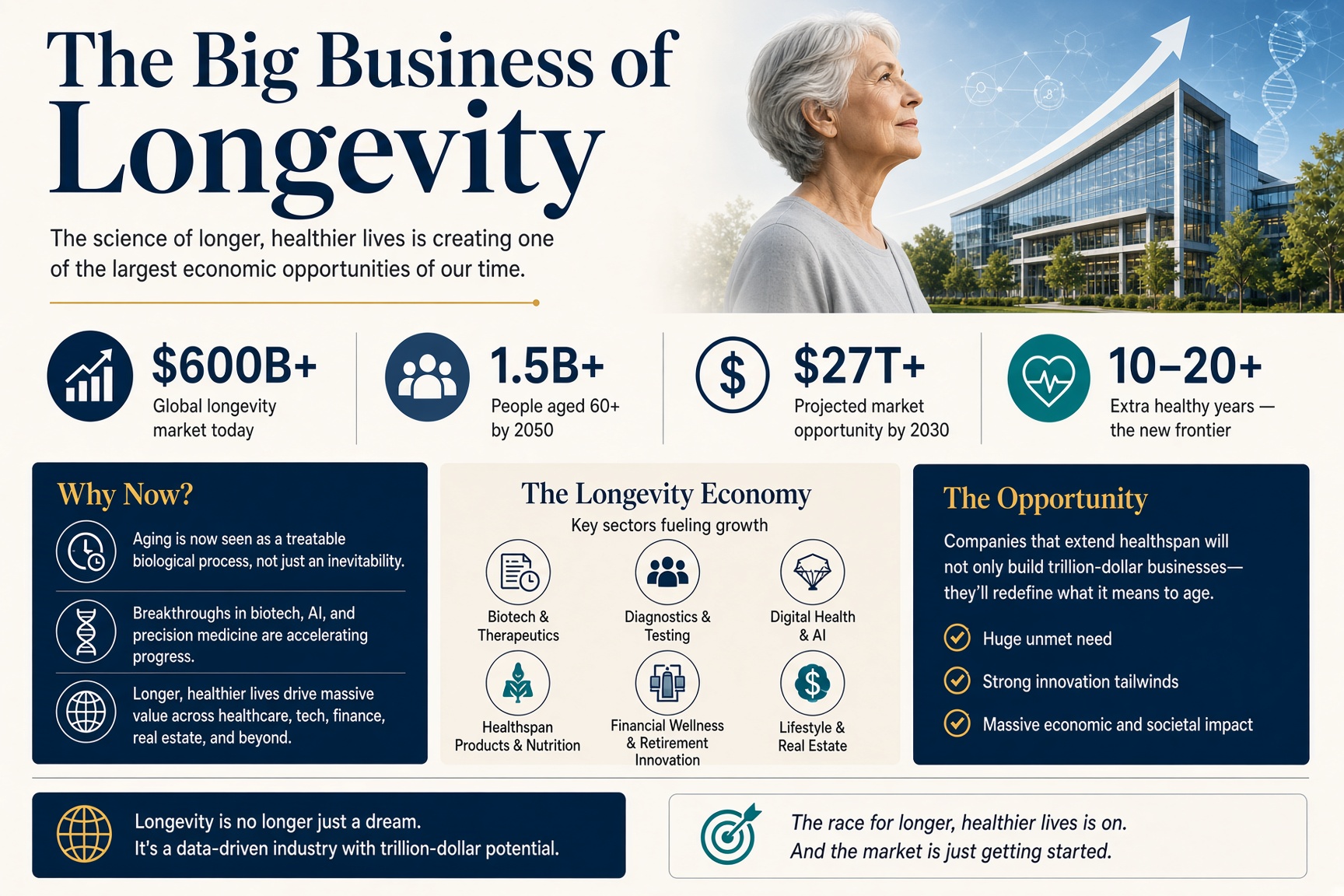 The Big Business of Longevity
