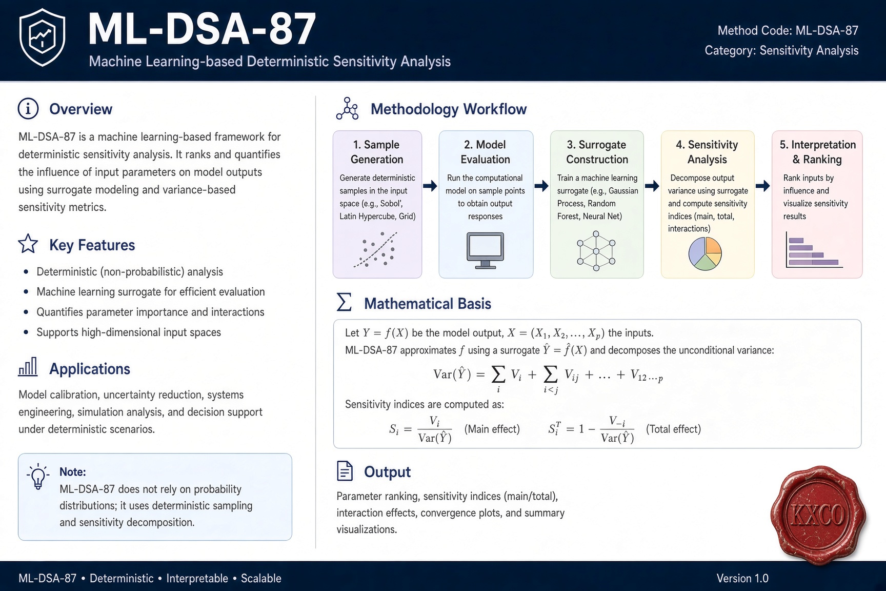 KXCO Now Verifies ML-DSA-87 in Consensus, the Signature Level Named by the NSA