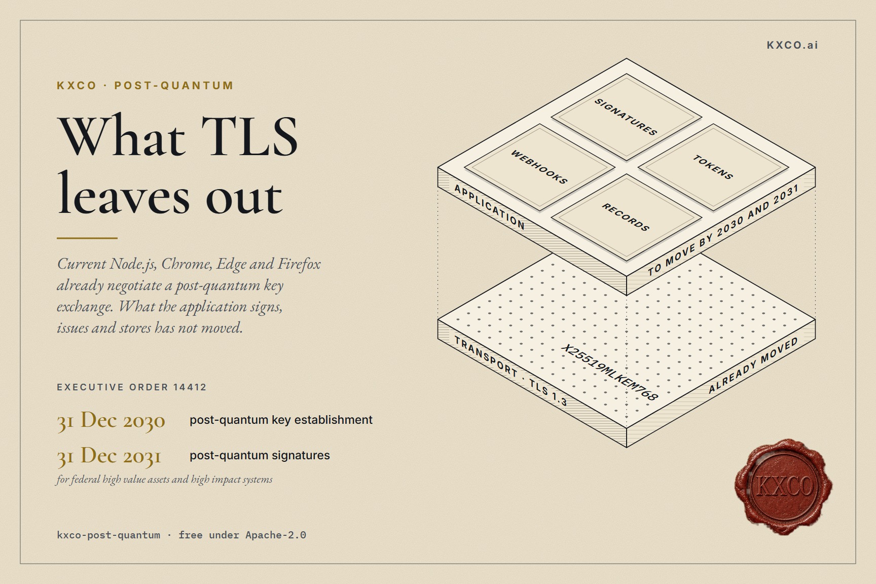 KXCO's Free Post-Quantum Library Covers What TLS Leaves Out